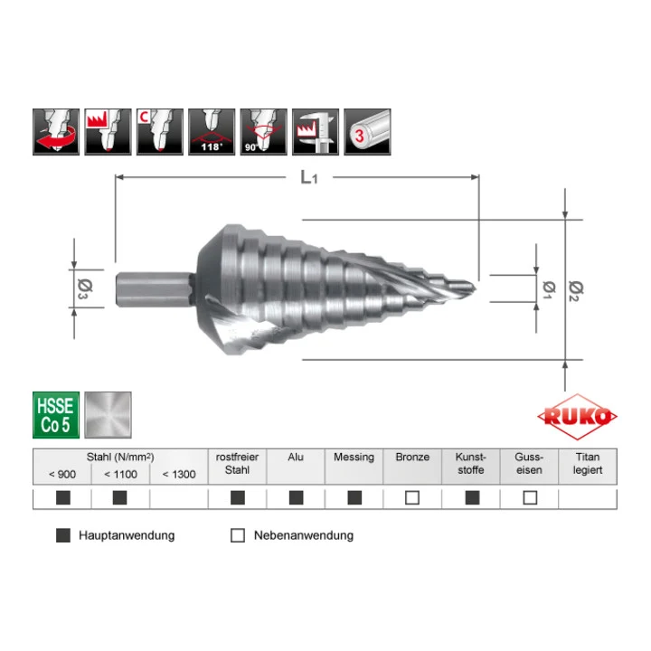 Wiertło stopniowe RUKO zakres wiercenia 6 - 37 mm ( 4000601725 )