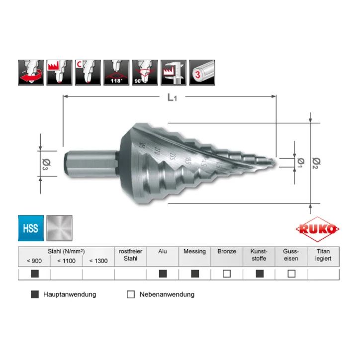 Zakres wiercenia wiertł stopniowego RUKO 5,3 - 30,5 mm ( 4000601758 )