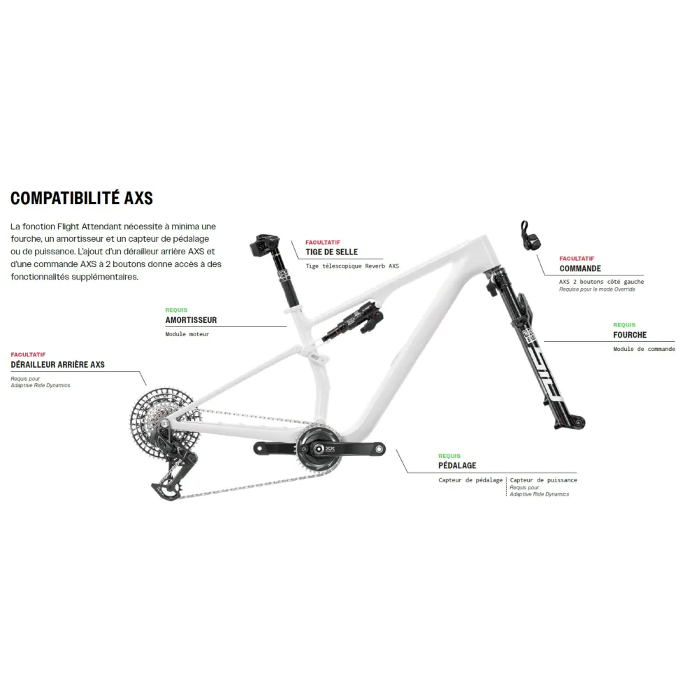Amortyzator ROCKSHOX SIDLUXE ULTIMATE FLIGHT ATTENDANT do Mach 4 SL 2023+ Pivot