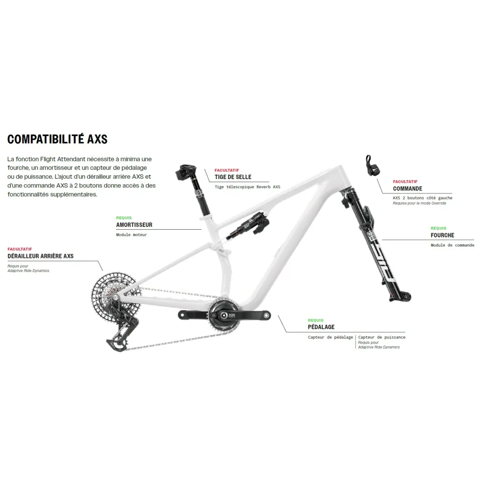 ROCKSHOX SIDLUXE ULTIMATE FLIGHT ATTENDANT Amortyzator Trunnion do Scott Spark ST22+/RC24+