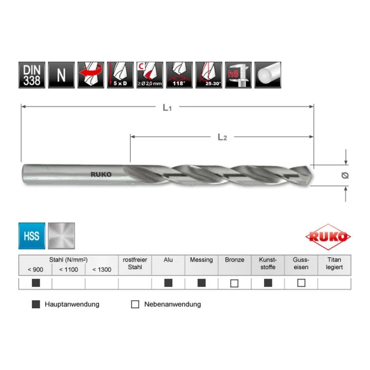 Wiertło kręte RUKO DIN 338 typ N nominalna Ø 4,3 mm ( 4000600161 )