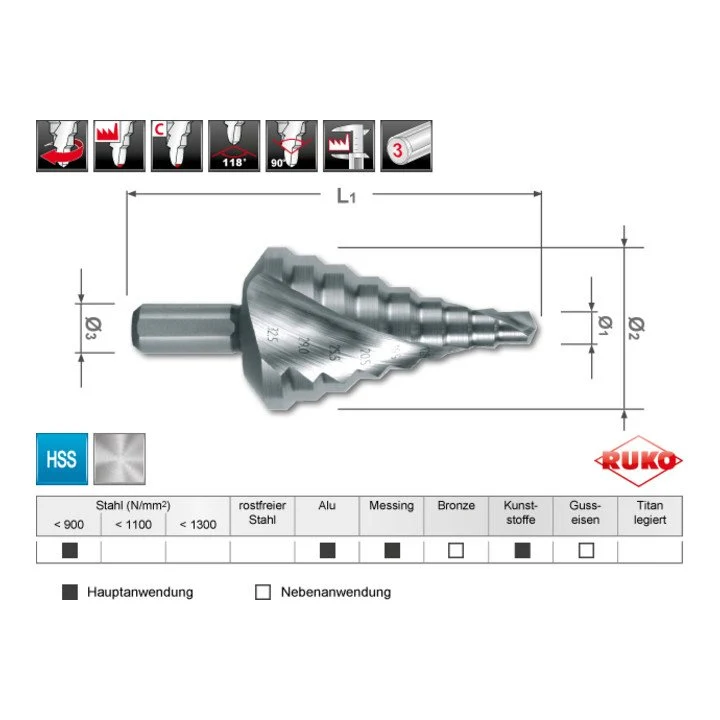Zakres wiercenia wiertł stopniowego RUKO 6,5 - 32,5 mm ( 4000601759 )