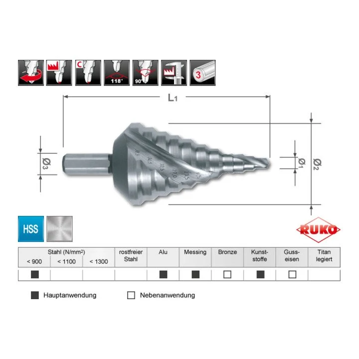 Zakres wiercenia wiertł stopniowego RUKO 5,3 - 38,5 mm ( 4000601760 )