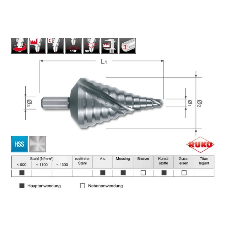 Zakres wiercenia wiertł stopniowego RUKO 6,5 - 40,5 mm ( 4000601761 )