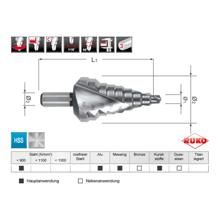 Zakres wiercenia wiertł stopniowego RUKO 6-30,5 mm ( 4000601715 )