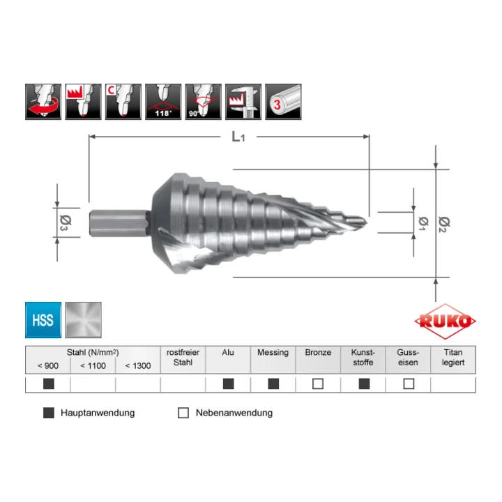 Zakres wiercenia wiertł stopniowego RUKO 6-37 mm ( 4000601716 )