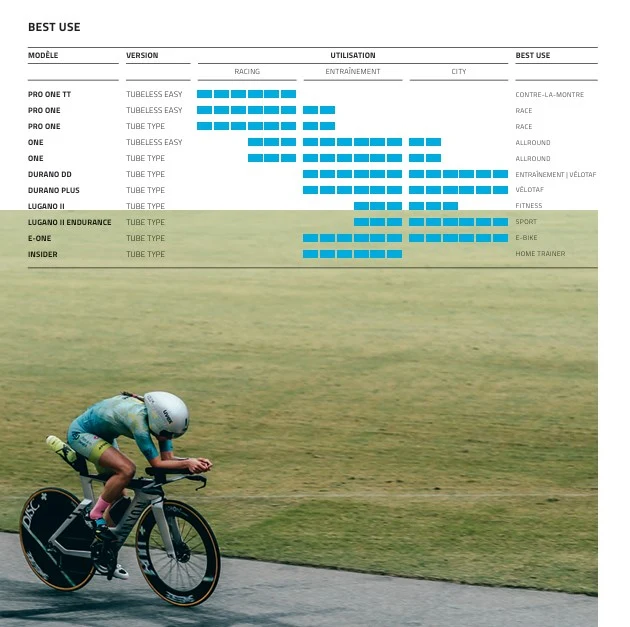 SCHWALBE PRO ONE EVO ADDIX Race Super Race V-Guard 700c Opona dętkowa czarna