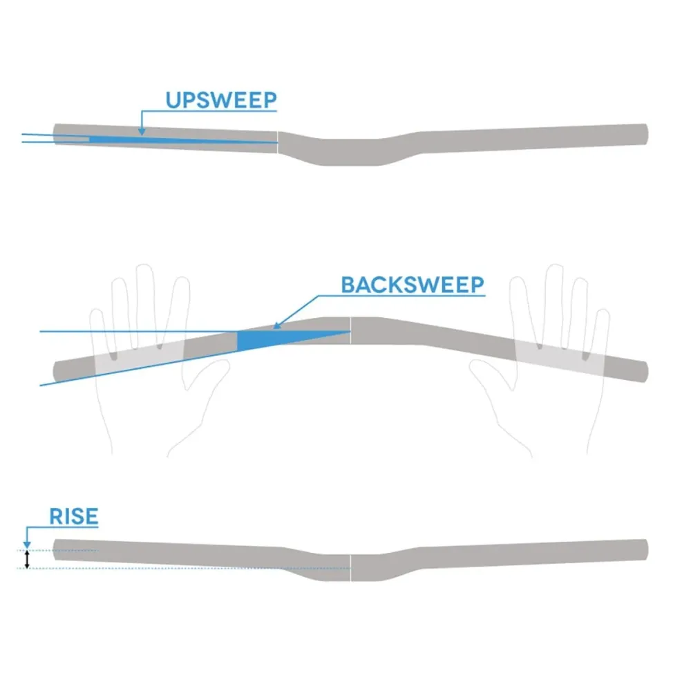Wieszak SPANK SPOON 800 Rise 40mm 800mm czarny/niebieski